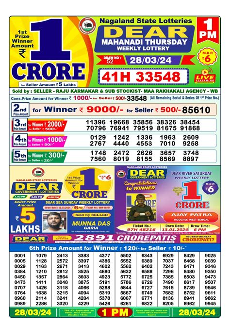 nagaland state lottery 28 tarikh